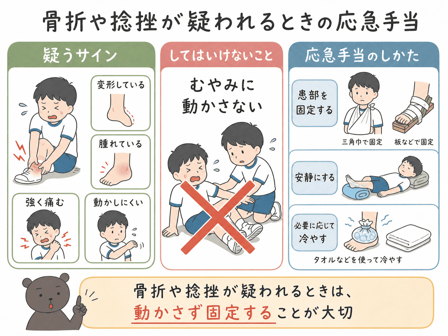 骨折や捻挫が疑われるときに、無理に動かさず、患部を固定し、必要に応じて冷やすことを示した図解