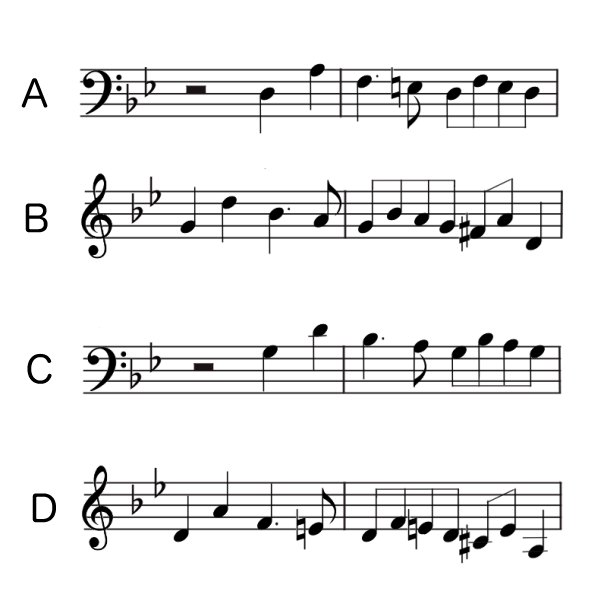 バッハ作曲トッカータとフーガニ短調の楽譜の画像