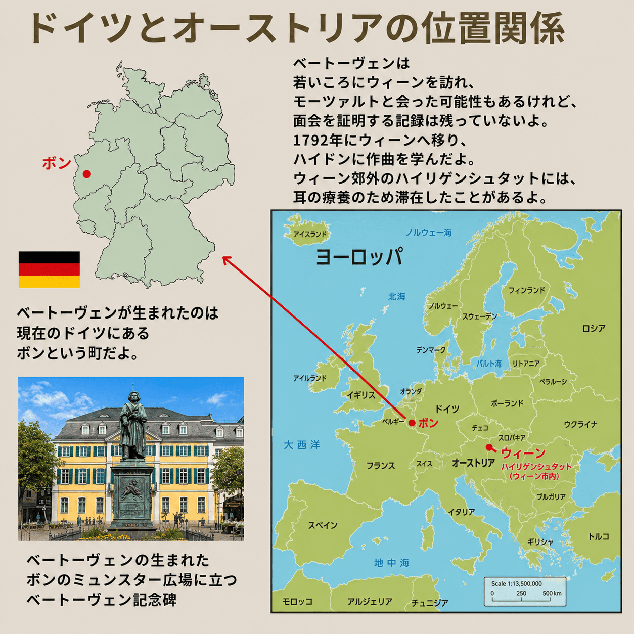 ベートーヴェンの過ごしたドイツとオーストリアの位置関係を説明している図解イラスト