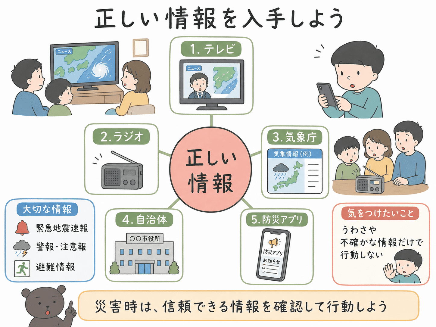 災害時に信頼できる情報源から正しい情報を得る大切さを示した図解