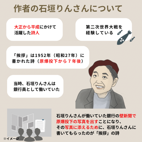 石垣りんの詩「挨拶」の作者石垣りんについて解説する図解イラスト