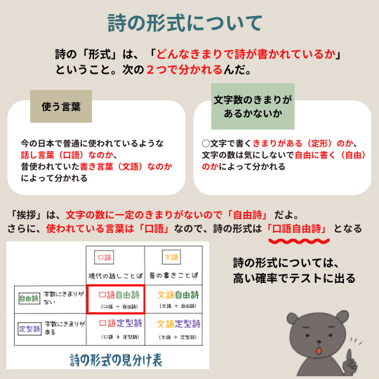 石垣りんの詩「挨拶」の詩の形式について解説する図解イラスト