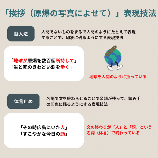 石垣りんの詩「挨拶」で使われている表現技法について解説する図解イラスト
