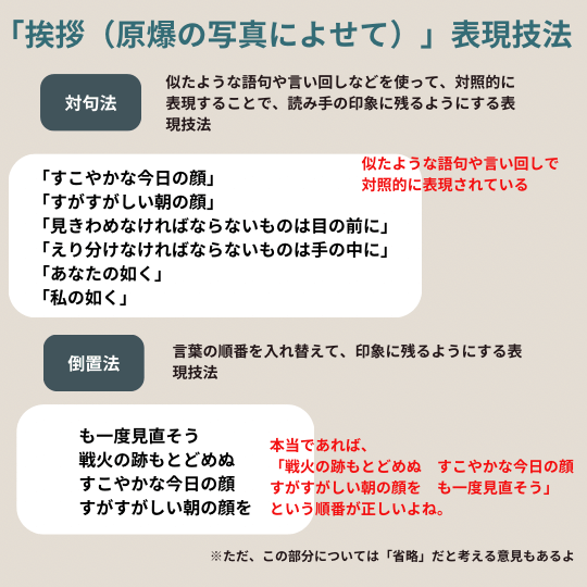 石垣りんの詩「挨拶」で使われている表現技法について解説する図解イラスト