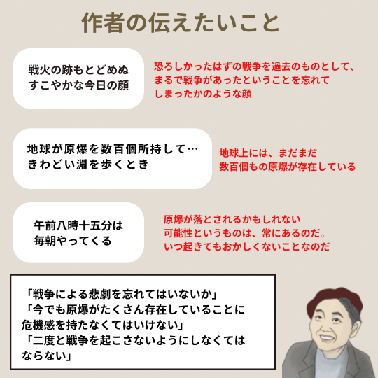 石垣りんの詩「挨拶」の作者の伝えたいことを解説する図解イラスト