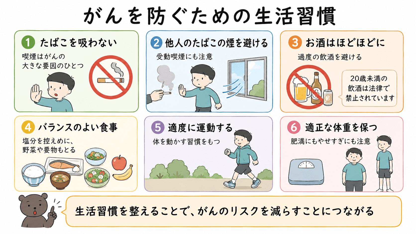 がんの予防につながる、たばこを吸わない、受動喫煙を避ける、食生活を整える、適度に運動する、適正な体重を保つなどの生活習慣をまとめた図解