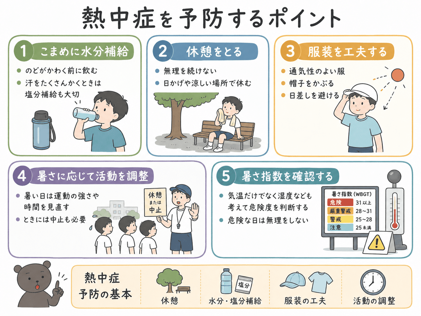 熱中症を防ぐための予防法を、休憩・水分補給・服装・暑さ指数などの観点でまとめた図解