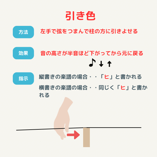 筝の奏法「引き色」を説明する図解イラスト