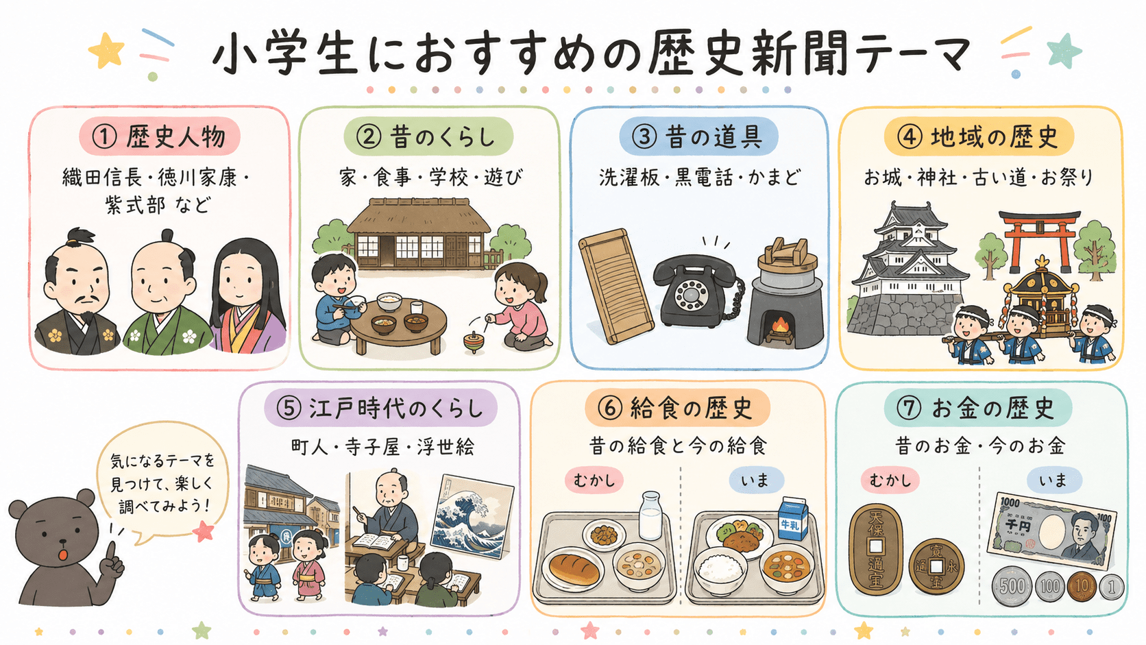 小学生向けの歴史新聞テーマとして、人物、昔のくらし、地域の歴史、お城、昔の道具、給食の歴史などを紹介した図解