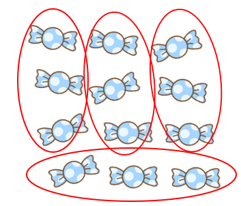 何人にあめを分けられるかを表した図