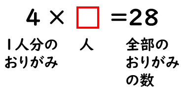 おりがみを何人に分けられるかを求める式