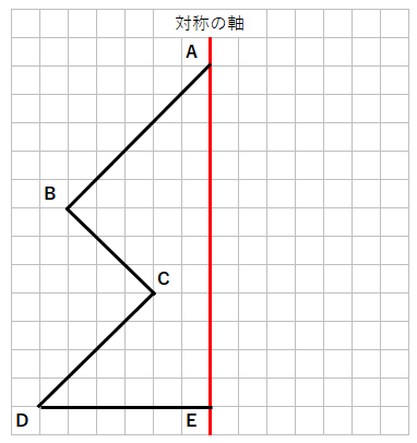 線対称な図形の性質を使って複雑な線対称な図形を書く問題