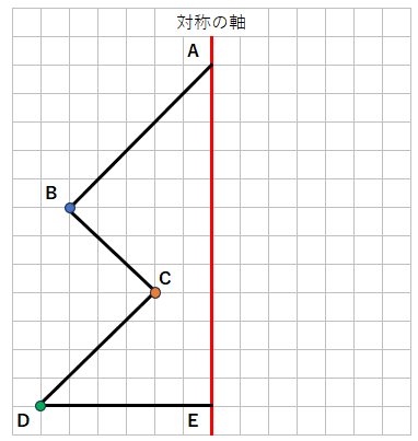 線対称な図形の性質を使って複雑な線対称な図形を書く問題