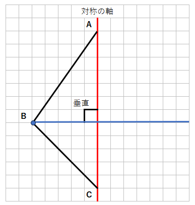 線対称な図形の性質を使って線対称な図形を書く問題