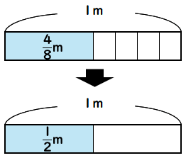 等分した長さ