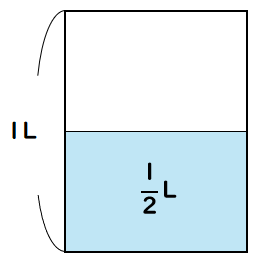 等分した水のかさ