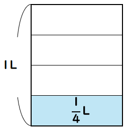 等分した水のかさ