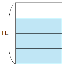 等分した水のかさ