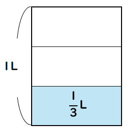 等分した水のかさ