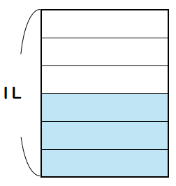 等分した水のかさ