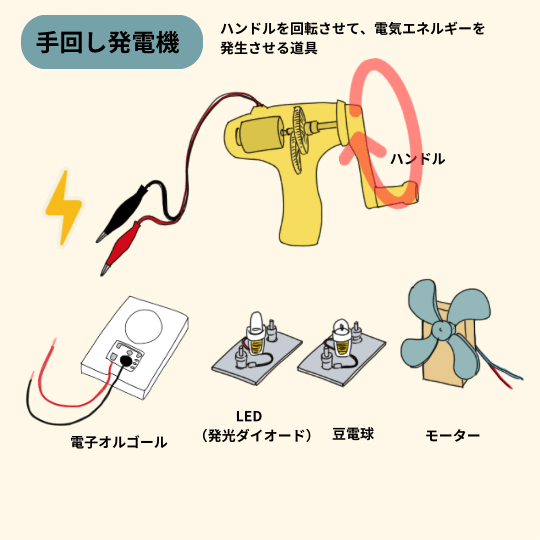 手回し発電機のイラスト