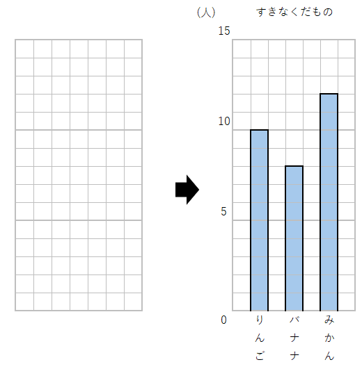 棒グラフの書き方を説明する画像