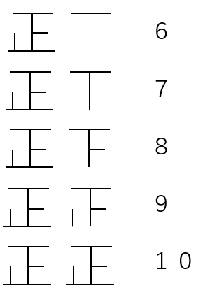 正の字の使い方を説明する画像