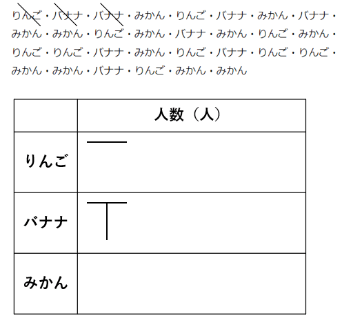 正の字を使って数を整理している画像