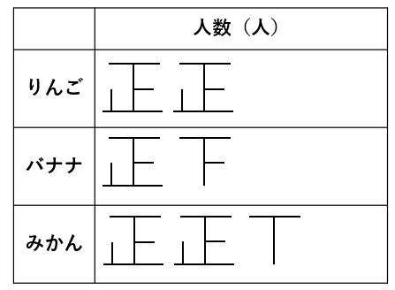 正の字を使って数を整理している画像