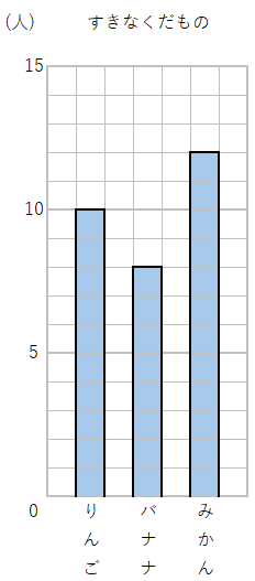 棒グラフの見本の画像