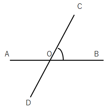 角の表し方