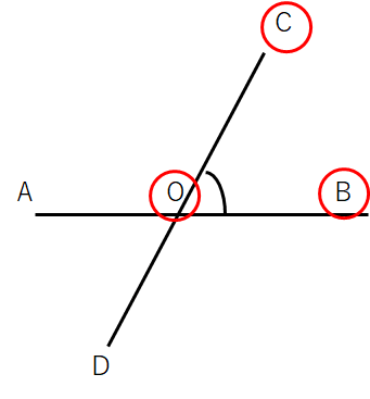 角の表し方