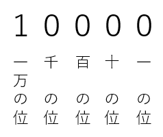 １万