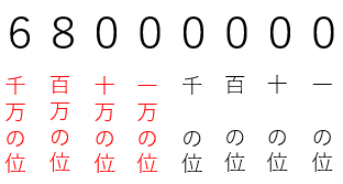 万をいろいろな表し方で表す