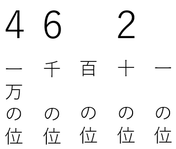 万の数を表す練習