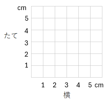 平面上の点の位置の表し方