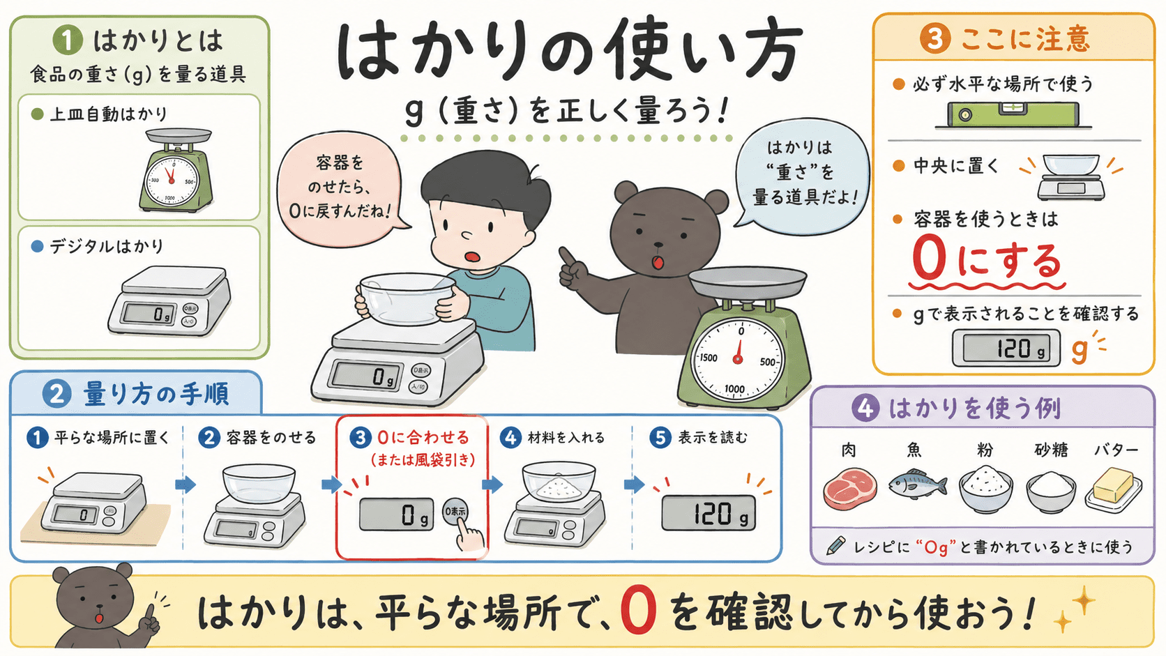 上皿自動はかりとデジタルはかりは水平な場所に置き、0を確認してから材料を中央に置き、容器を使う場合は容器を置いてから0表示にすることを示した図解。