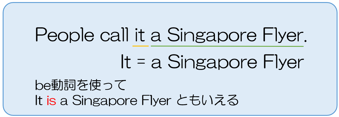 call it a Singapore Flyer.の場合は 「it = a Singapore Flyer」が成り立つことを説明している画像