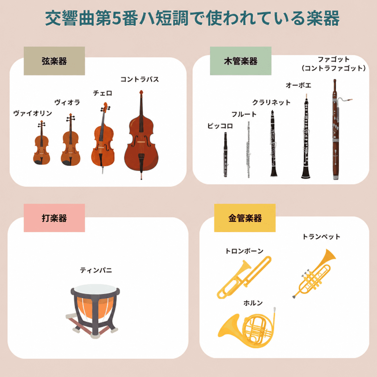 交響曲第5番ハ短調で使われている楽器の一覧イラスト