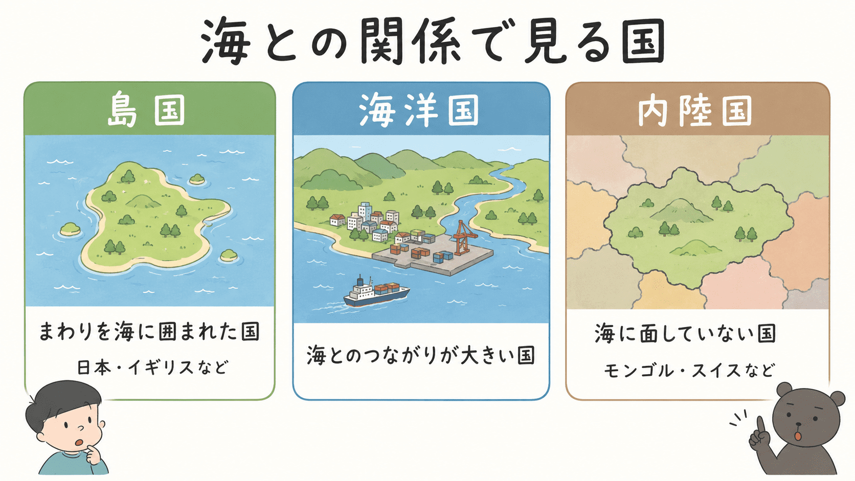 島国・海洋国・内陸国の違いを海との関係で説明した図解