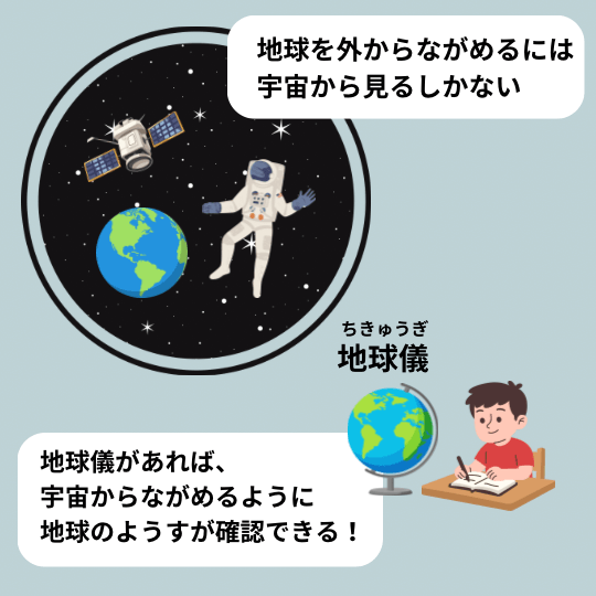 宇宙からみた地球と地球儀のイラスト