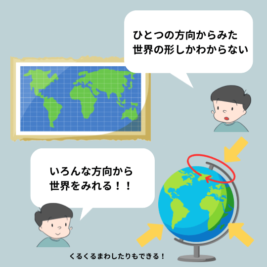 地図と地球儀の違いのイラスト