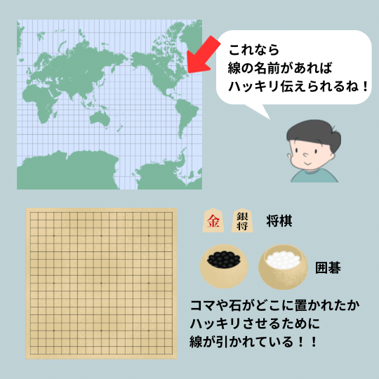 経線と緯線が将棋や囲碁の碁盤の目と似ていることを伝えるイラスト