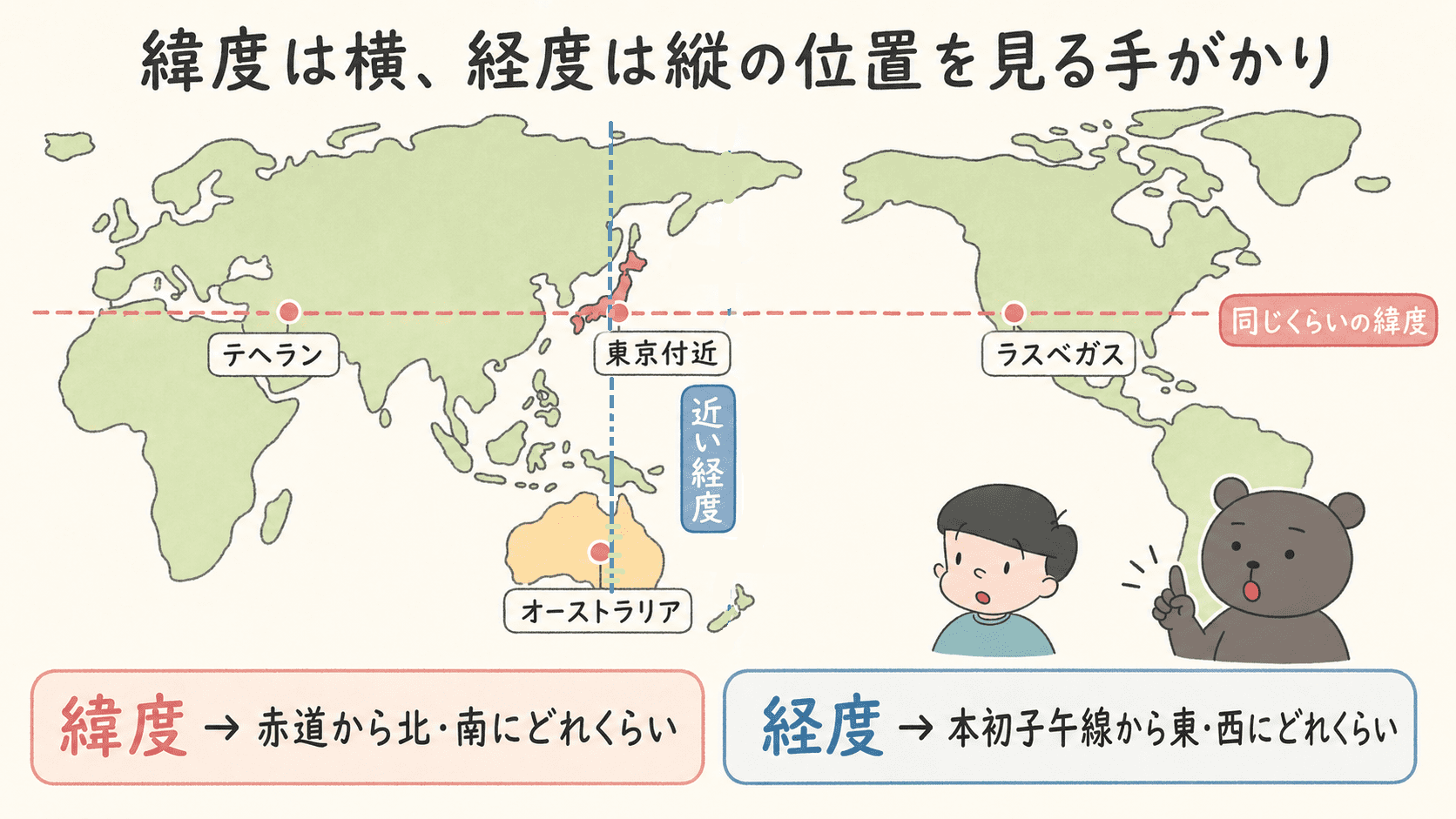 日本と同じ緯度や近い経度にある地域を世界地図上で比較した図解