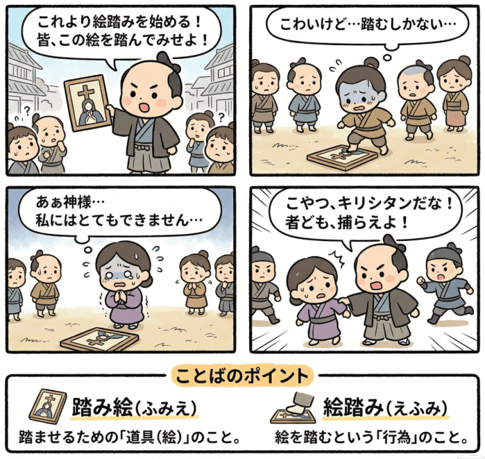 日本の江戸時代の絵踏みについて説明する図解インフォグラフィック