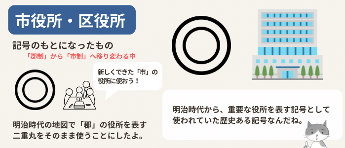 市役所の地図記号と、その由来を説明する図解イラスト