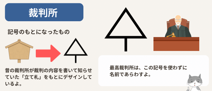 裁判所の地図記号と、その由来を説明する図解イラスト
