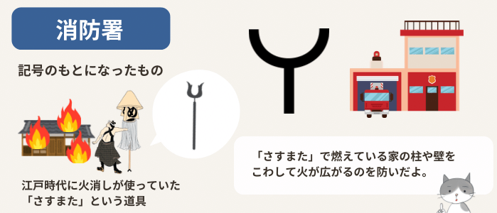 消防署の地図記号と、その由来を説明する図解イラスト