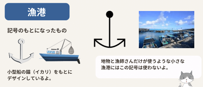 漁港の地図記号と、その由来を説明する図解イラスト