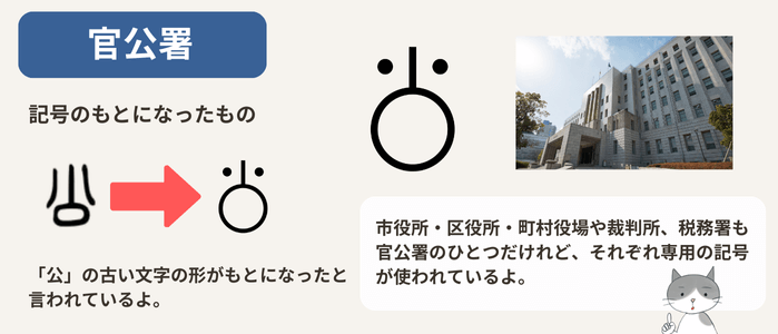 官公署の地図記号と、その由来を説明する図解イラスト
